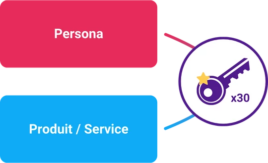 Votre cocon sémantique : Optimisation SEO des mots-clés et intentions de recherche pour un meilleur référencement Google, adapté à votre marché, personas et offres