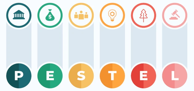 Analyser le marché avec un PESTEL : comment l’IA transforme votre stratégie marketing